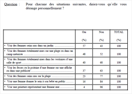 Extrait Ifop 1